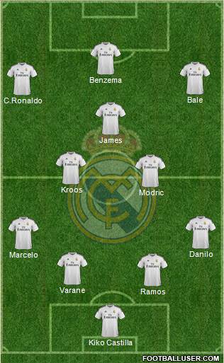 Real Madrid C.F. Formation 2015