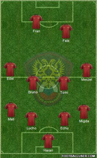 Russia Formation 2015