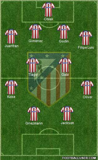Atlético Madrid B Formation 2015