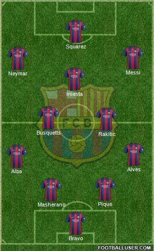 F.C. Barcelona Formation 2015
