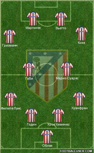 Atlético Madrid B Formation 2015