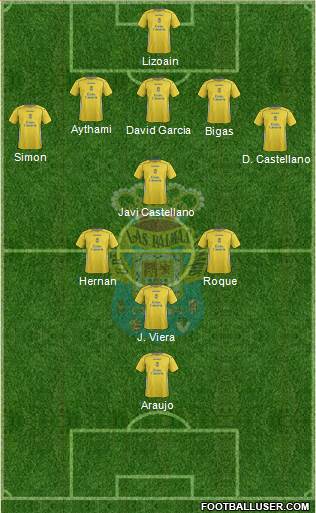 U.D. Las Palmas S.A.D. Formation 2015