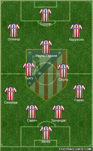 Atlético Madrid B Formation 2015