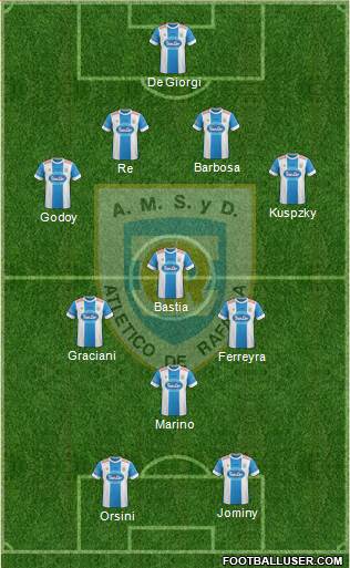 Atlético Rafaela Formation 2015