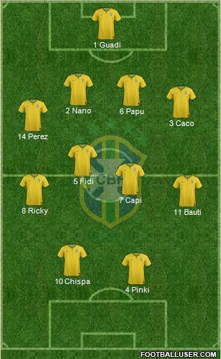 Brazil Formation 2015