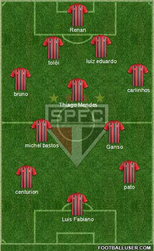 São Paulo FC Formation 2015