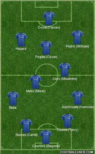 Chelsea Formation 2015