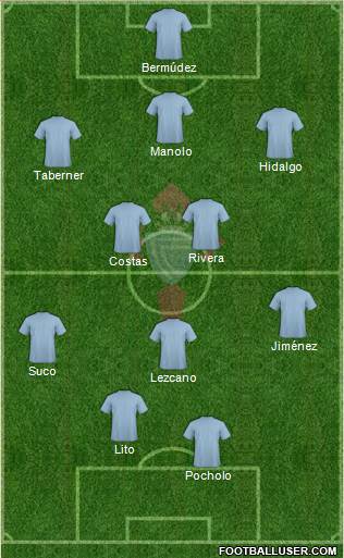R.C. Celta S.A.D. Formation 2015