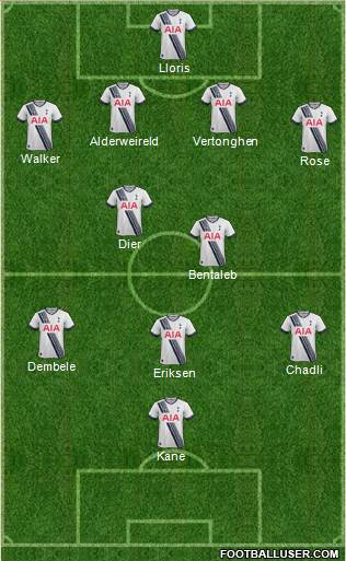Tottenham Hotspur Formation 2015