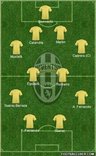 Juventus Formation 2015