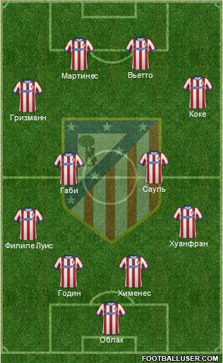 Atlético Madrid B Formation 2015
