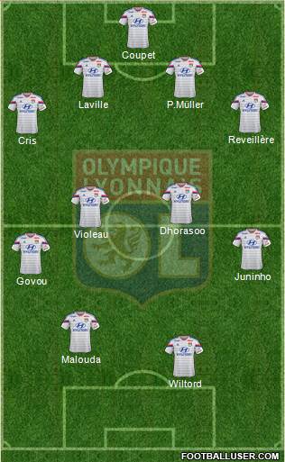 Olympique Lyonnais Formation 2015