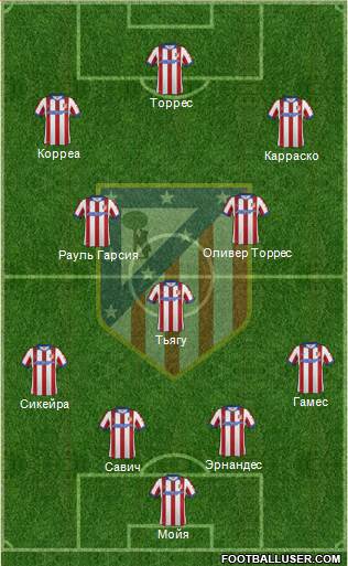Atlético Madrid B Formation 2015