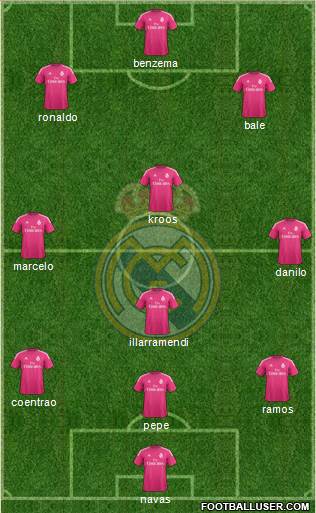 Real Madrid C.F. Formation 2015