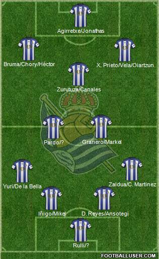 Real Sociedad S.A.D. Formation 2015