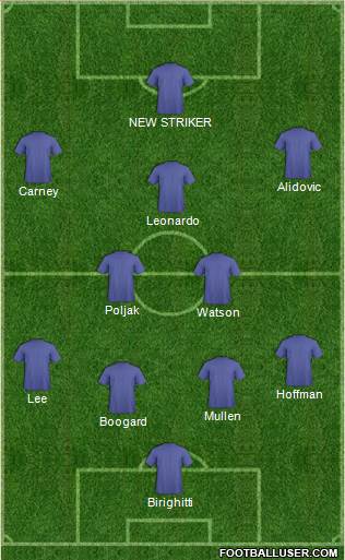 Newcastle Jets 4-2-1-3 football formation