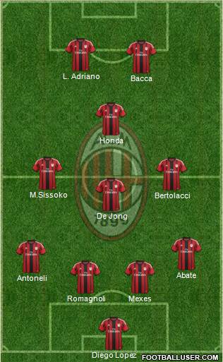 A.C. Milan Formation 2015