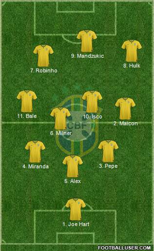 Brazil Formation 2015