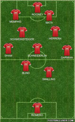 Manchester United Formation 2015