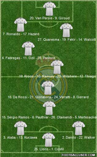 Real Madrid C.F. Formation 2015