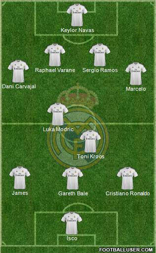 Real Madrid C.F. Formation 2015