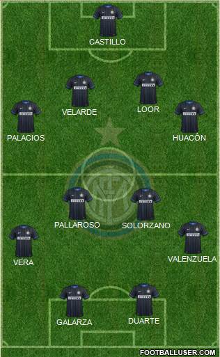 F.C. Internazionale Formation 2015