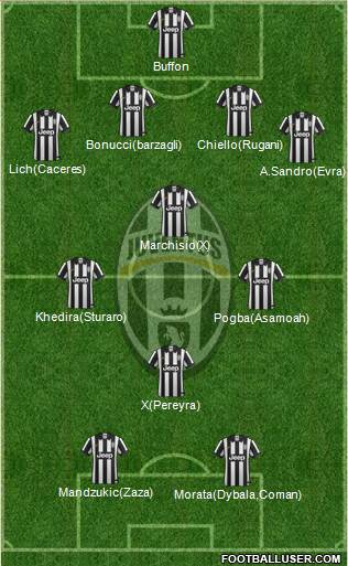 Juventus Formation 2015