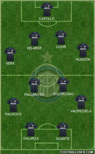 F.C. Internazionale Formation 2015