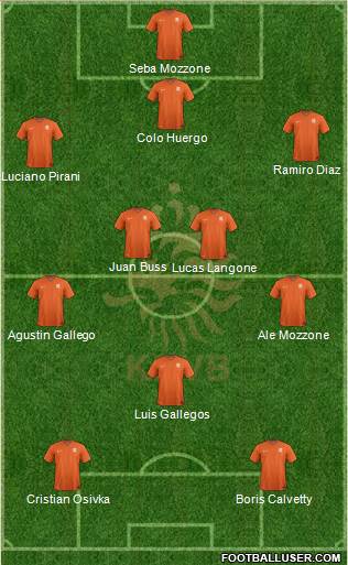 Holland Formation 2015