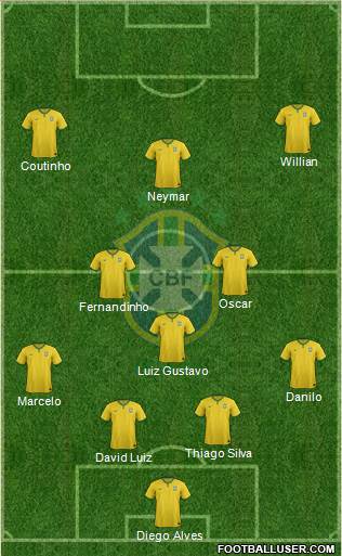 Brazil Formation 2015