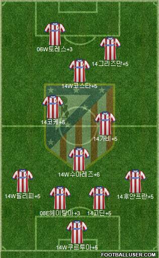 Atlético Madrid B Formation 2015