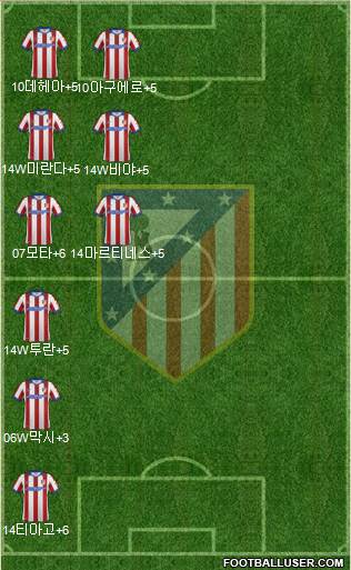 Atlético Madrid B Formation 2015