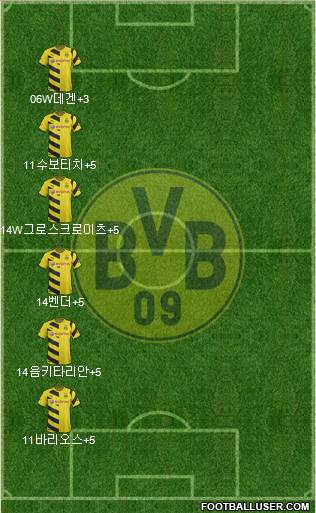 Borussia Dortmund Formation 2015