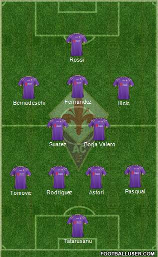 Fiorentina Formation 2015
