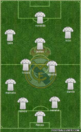 Real Madrid C.F. Formation 2015