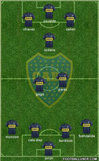 Boca Juniors Formation 2015