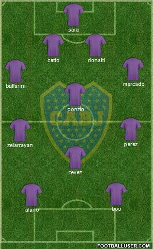 Boca Juniors Formation 2015