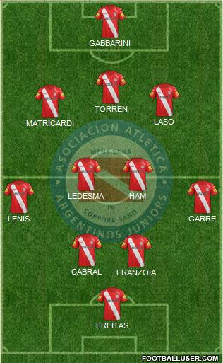 Argentinos Juniors Formation 2015