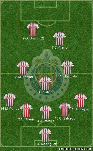 Club Guadalajara Formation 2015