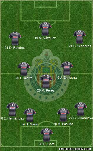 Club Guadalajara Formation 2015