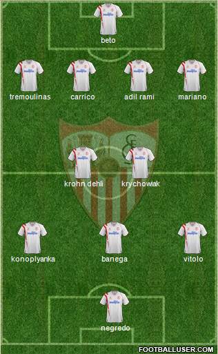 Sevilla F.C., S.A.D. Formation 2015