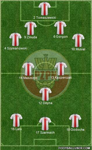 Poland Formation 2015