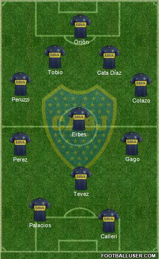 Boca Juniors Formation 2015