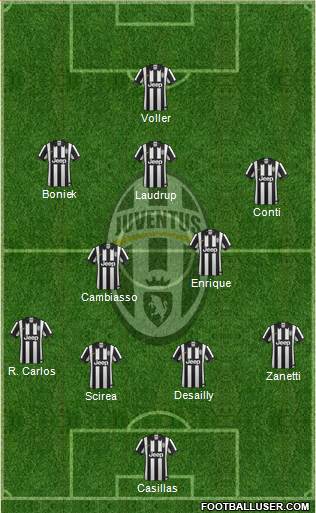 Juventus Formation 2015