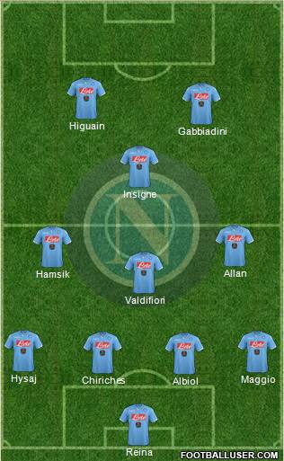 Napoli Formation 2015
