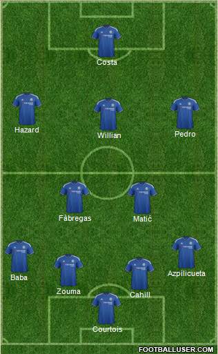 Chelsea Formation 2015
