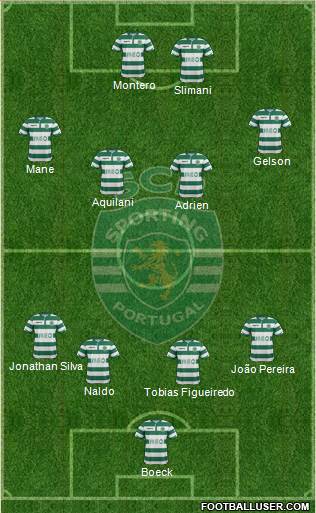 Sporting Clube de Portugal - SAD Formation 2015