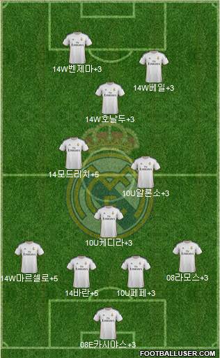 R. Madrid Castilla Formation 2015