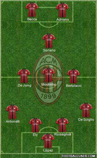 A.C. Milan Formation 2015