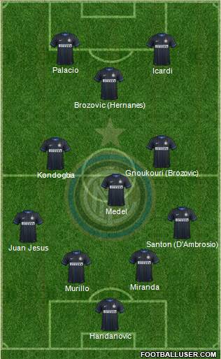 F.C. Internazionale Formation 2015